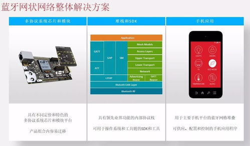 三大網狀網絡技術分析 藍牙欲異軍突起，網絡電臺迎變革